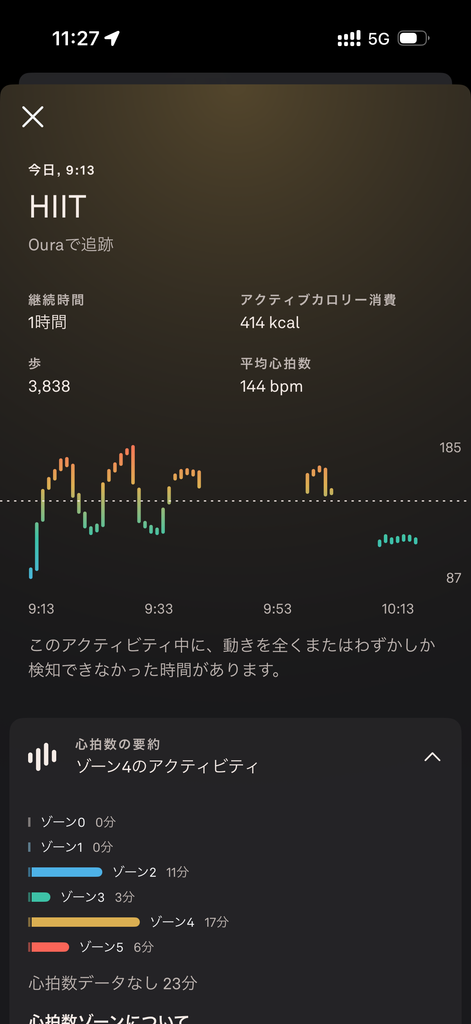 9月12日のHYROX系トレーニング_Oura Ring計測の心拍数データ