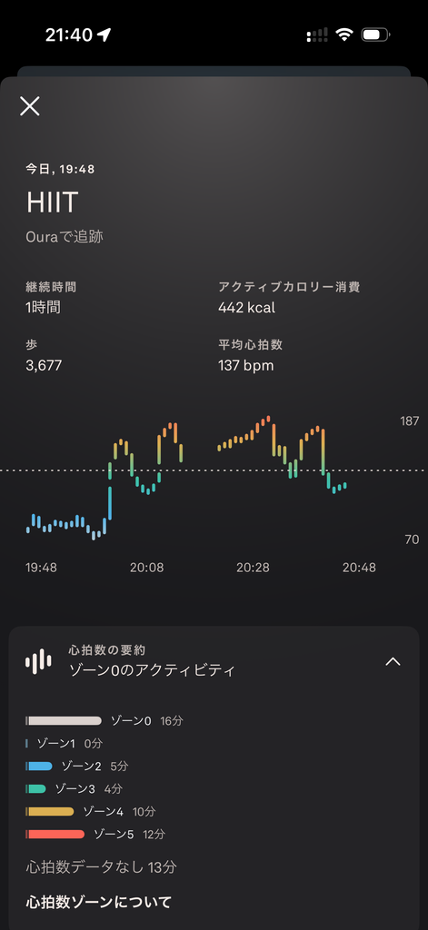 9月18日のHYROX系トレーニング_Oura Ring計測の心拍数データ